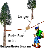 Bungee Brake Diagram